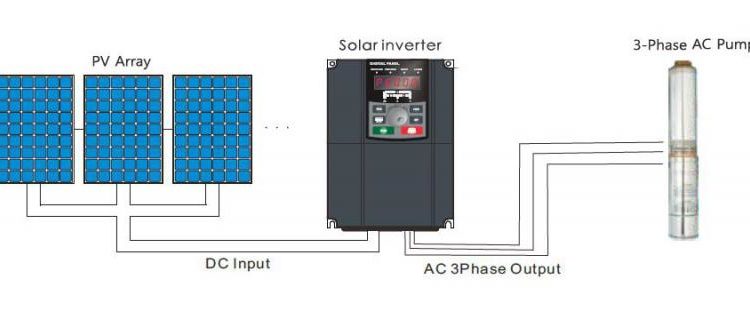 Three-Phase Solar Inverter Market