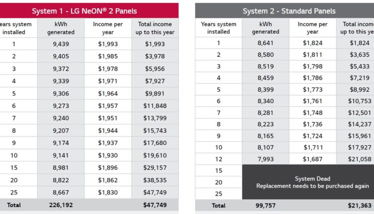 Comparison-Standard-Lg