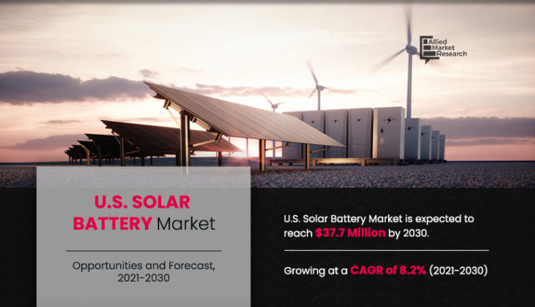 US Solar Battery Market Projected to Reach $ 37.7 Million by 2030 - EIN News
