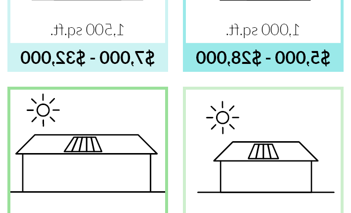 how-much-do-solar-panels-cost-for-a-2000-square-foot-house-solar