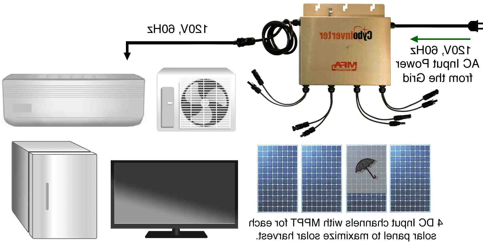 Does AC use a lot of electricity?