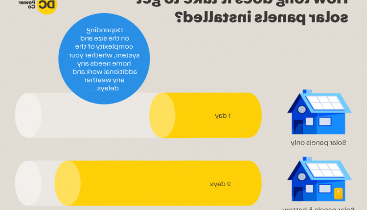 How long does it take for solar panels to pay for themselves?