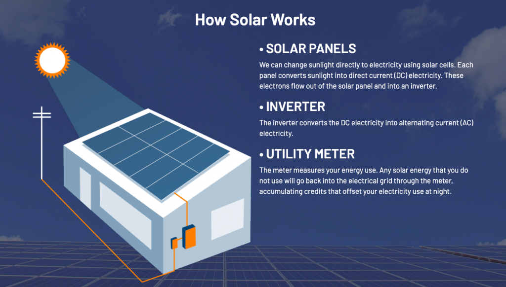 Does Solar Energy Work At Night