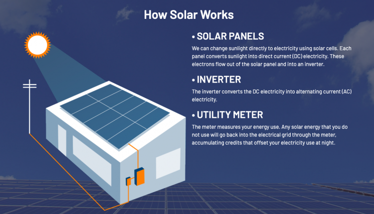 Does solar energy work at night?