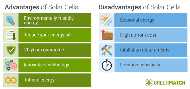 What is the pros and cons of solar energy?