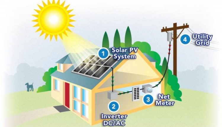 Solar Battery System Market