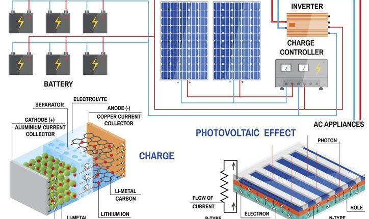 Potting System for Solar Charge Controller Market