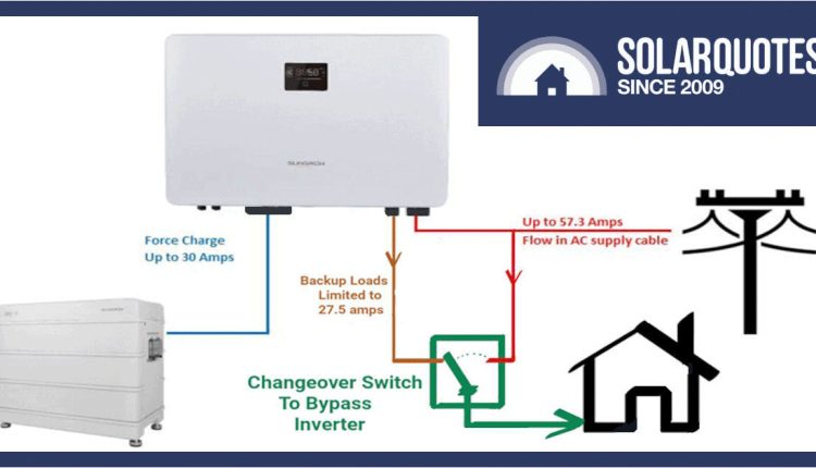 Hybrid solar power system with bypass switch