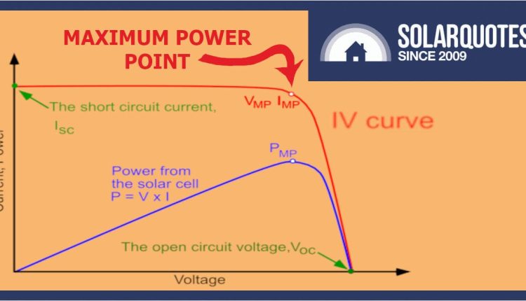 The Solar Inverter Dilemma: Struggling to Match Modern Panel Output