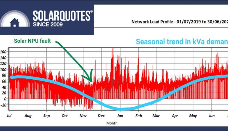 electricity demand graph