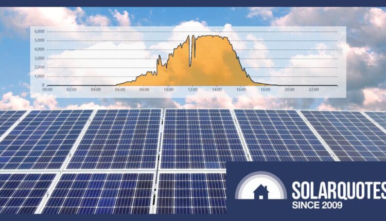 Solar output daily totals